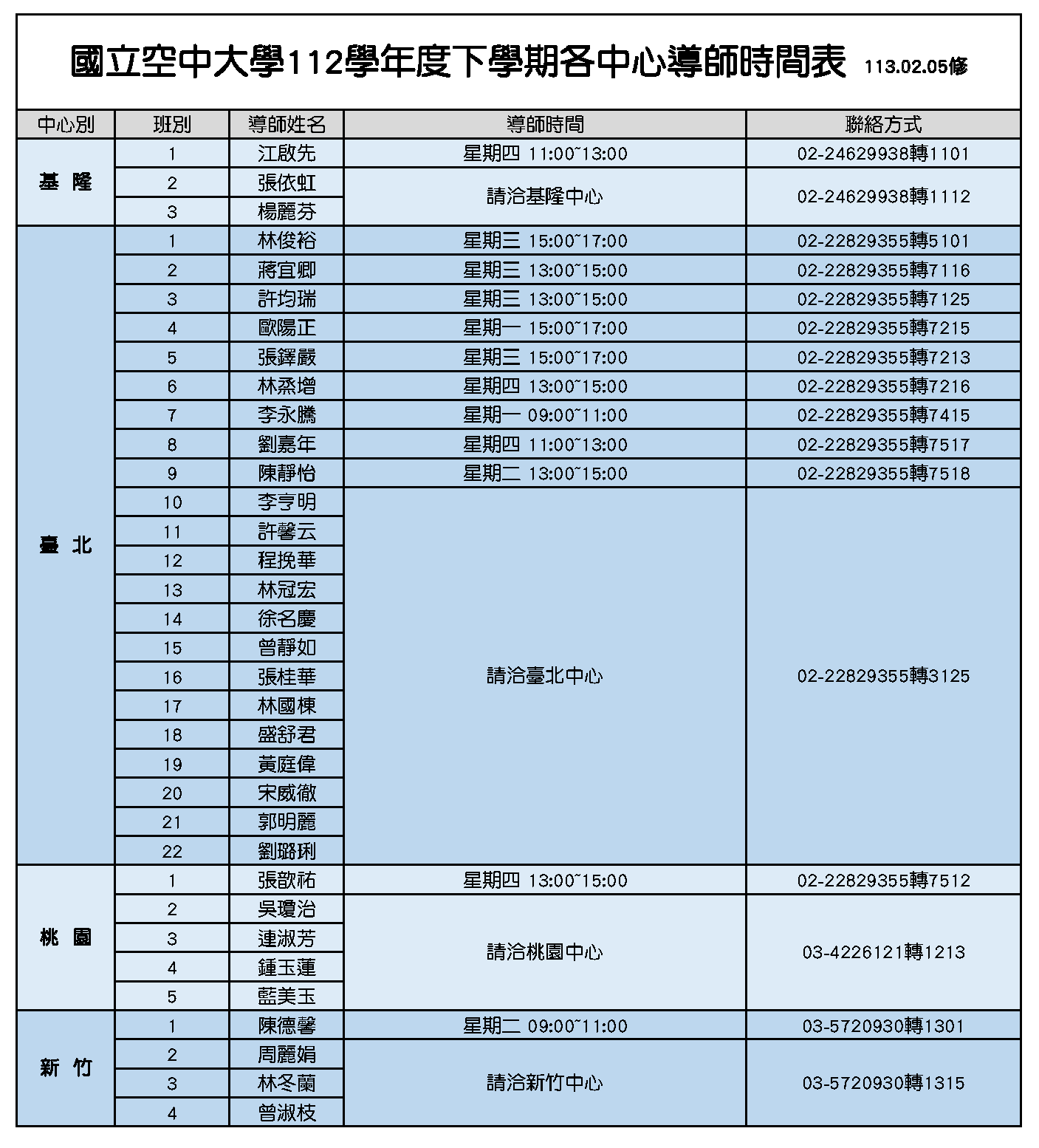112學年度下學期各中心導師時間表(基隆、臺北、桃園、新竹)